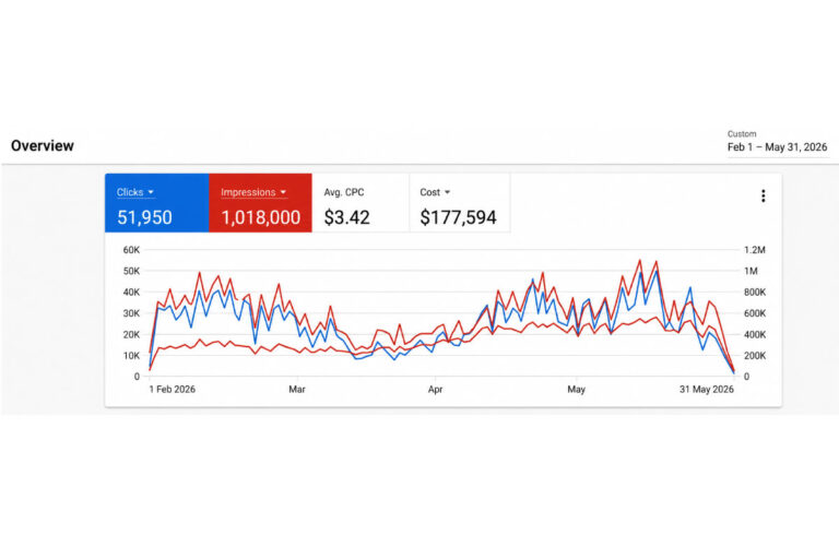 google-ads-ppc-case-study-advertise-with-google